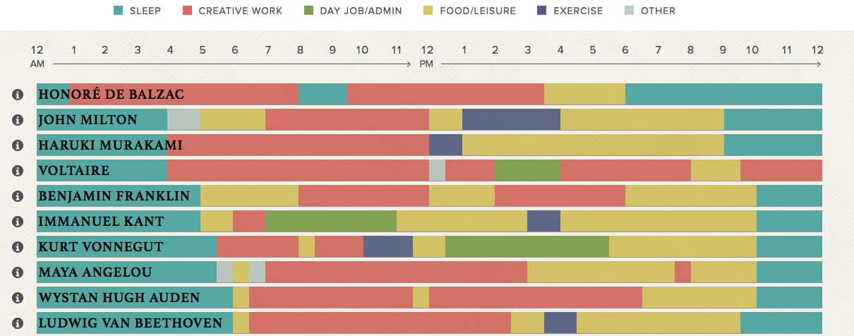 Sloww Time Blocking Daily Routines Creative
