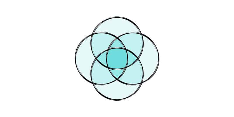 Sloww Ikigai Chart Japanese Life Purpose