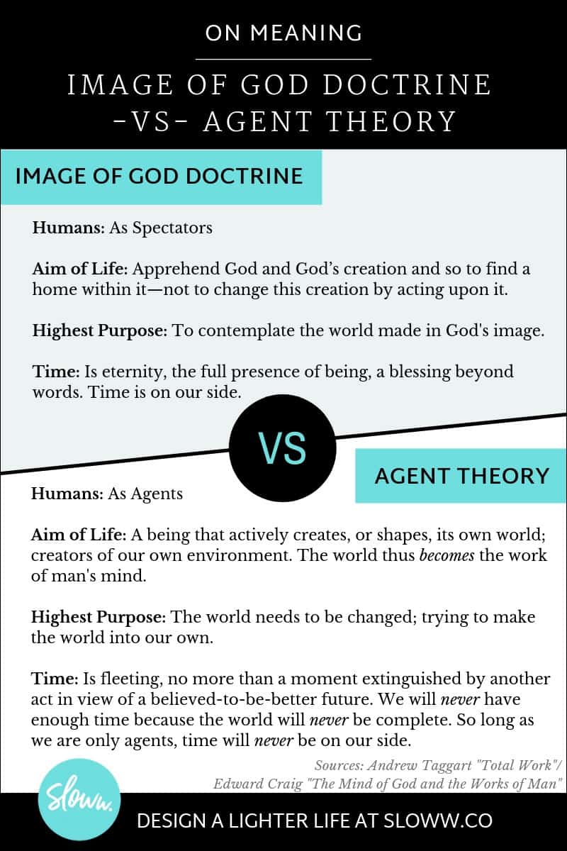 Sloww Meaning Image of God Doctrine Agent Theory