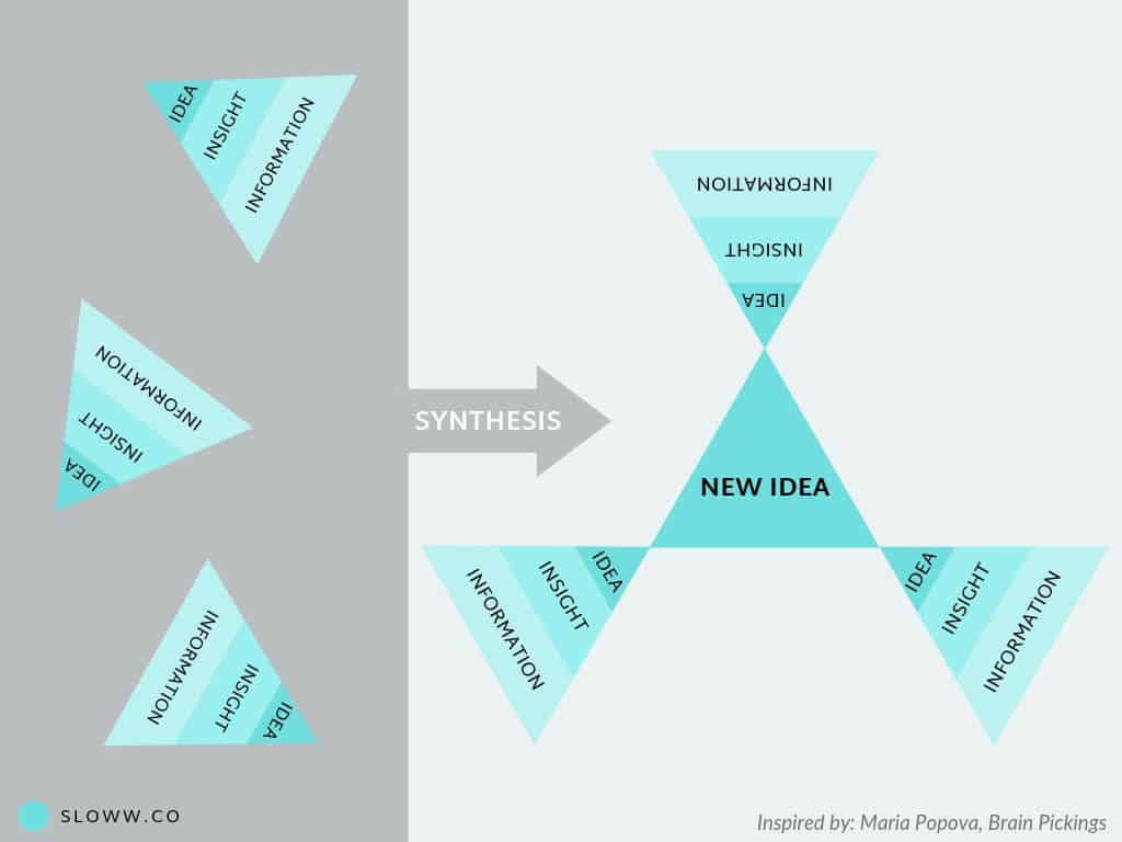 Sloww Synthesis Synthesizers Idea Connectors