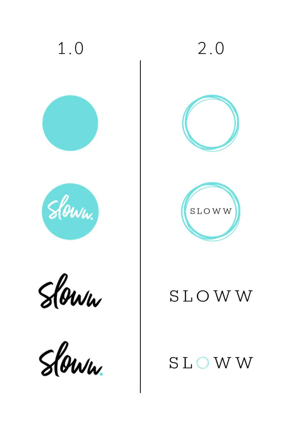 Sloww 2.0 Logo Evolution