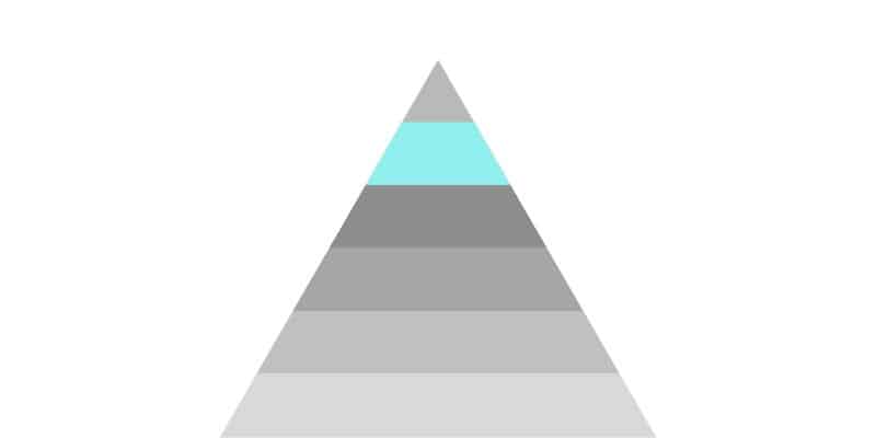 Sloww Maslow Self-Actualization Hierarchy of Needs