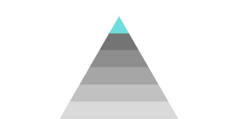 Sloww Maslow Transcendence Hierarchy of Needs