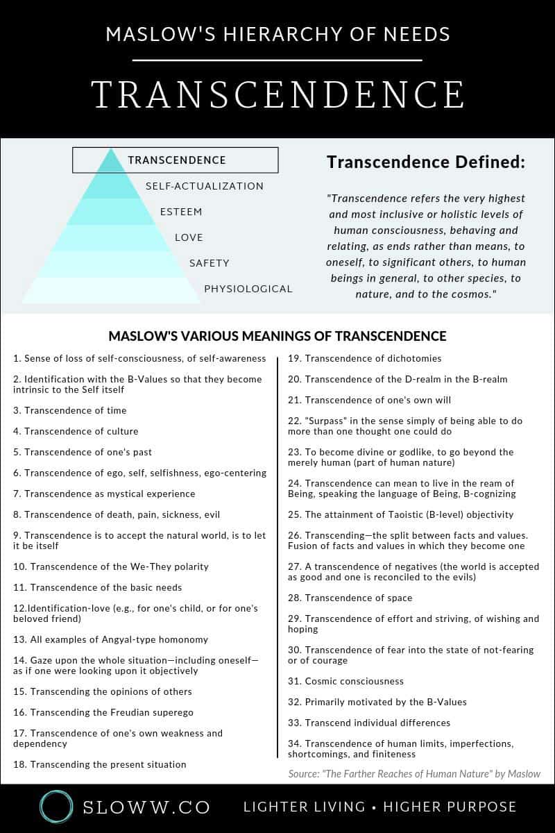 Sloww Transcendence Infographic Maslow Hierarchy of Needs