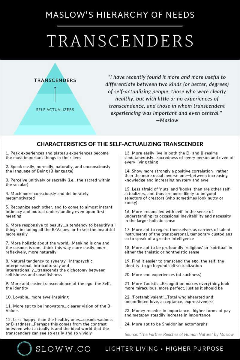Sloww Transcenders Infographic Maslow Theory Z