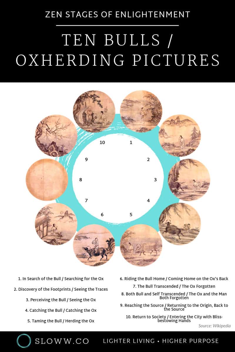 Sloww Zen Ten Bulls Oxherding Pictures Infographic