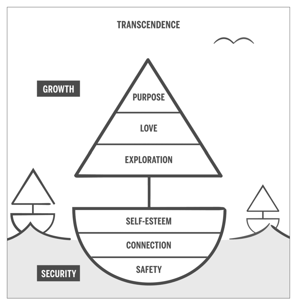 Transcend Book Sailboat Hierarchy of Needs