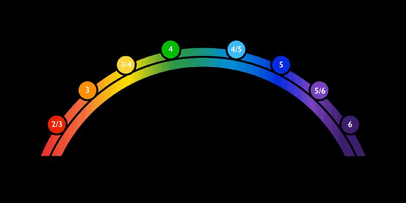 Ego Development Theory by Susanne Cook-Greuter