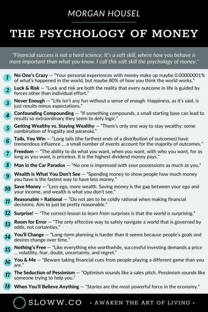 Sloww The Psychology of Money Morgan Housel Infographic