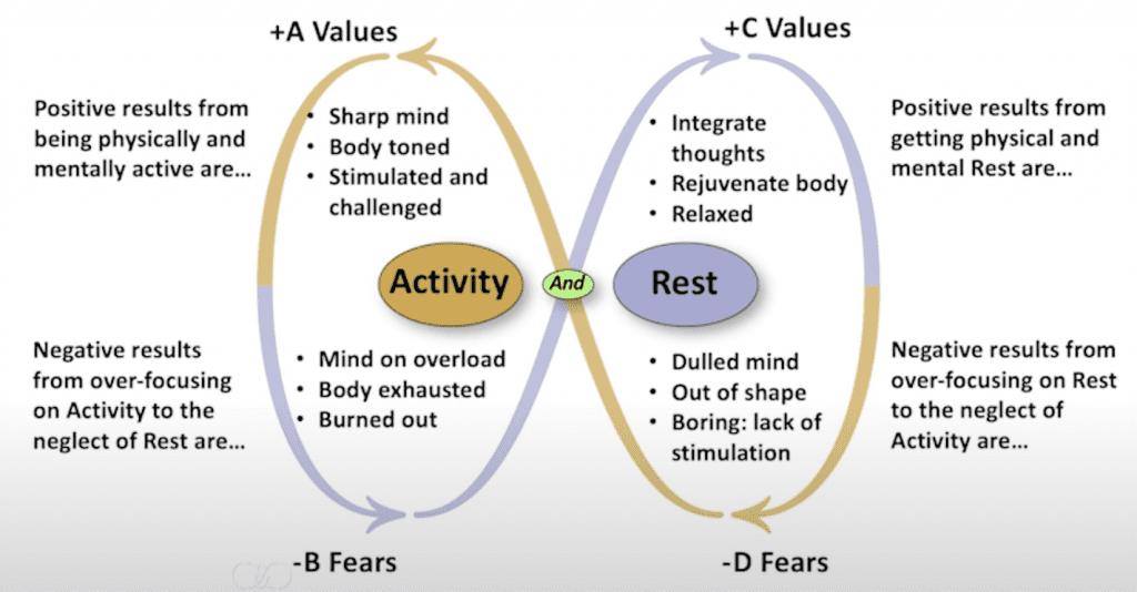 Activity and Rest Polarity Full
