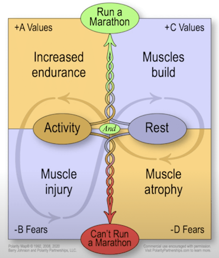 Polarity Map Marathon Downside 1