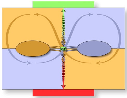 Polarity Map Template