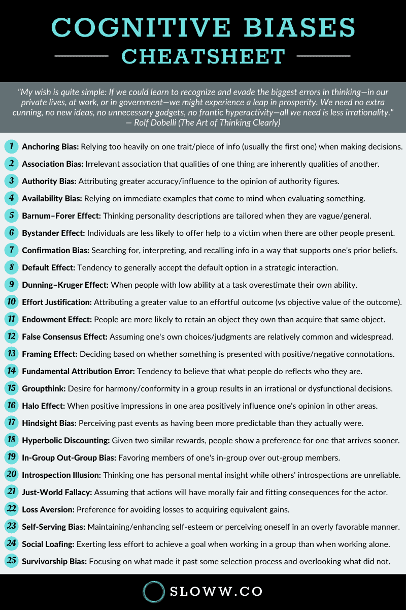 Sloww Cognitive Biases Infographic