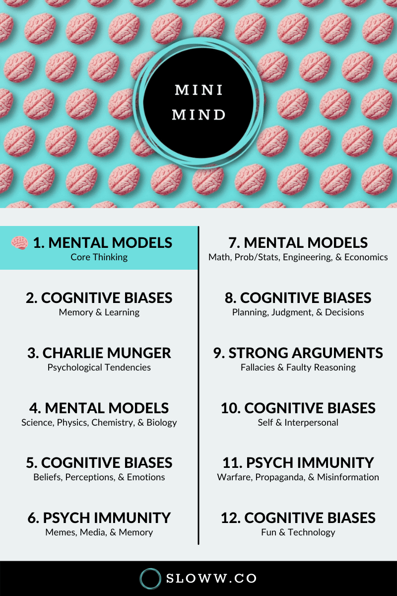 Sloww Mini Mind Modules Overview