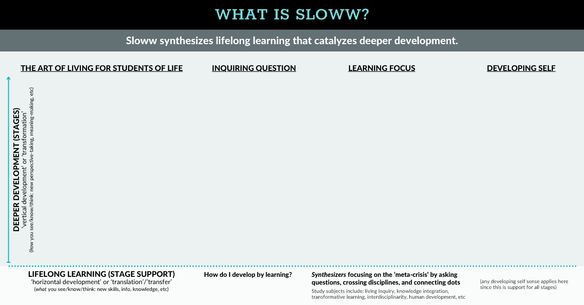 What is Sloww Stage Support