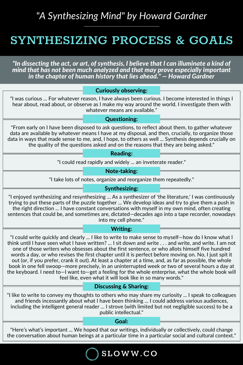 Sloww Premium Synthesizing Process Infographic
