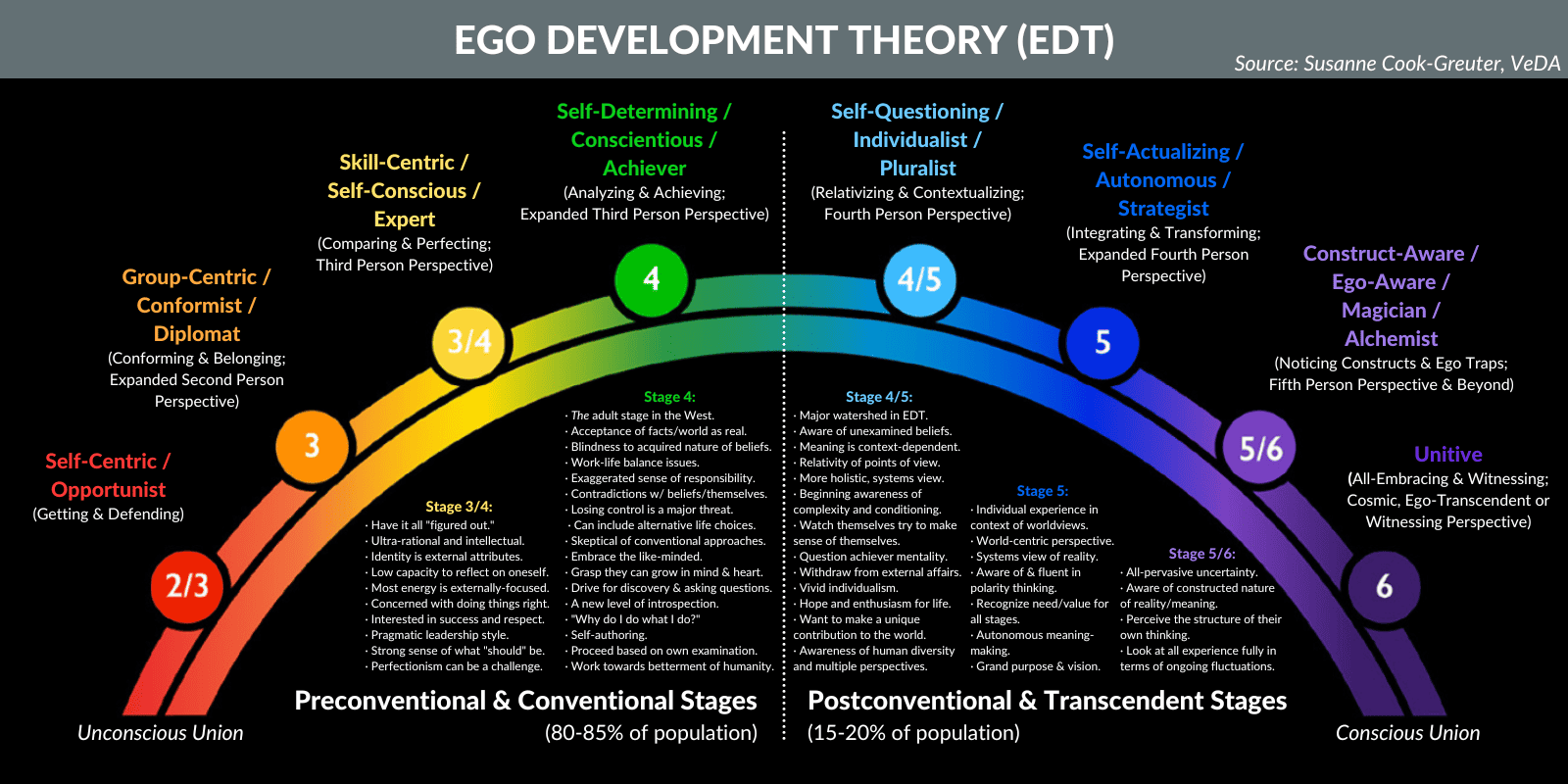 EDT Nutshell Detail